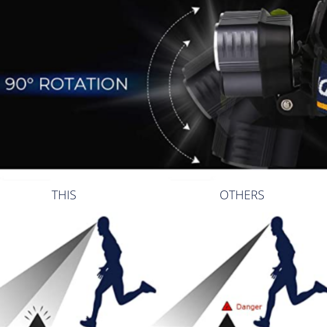 Lanterna Frontal Ultra Brilhante - PRO