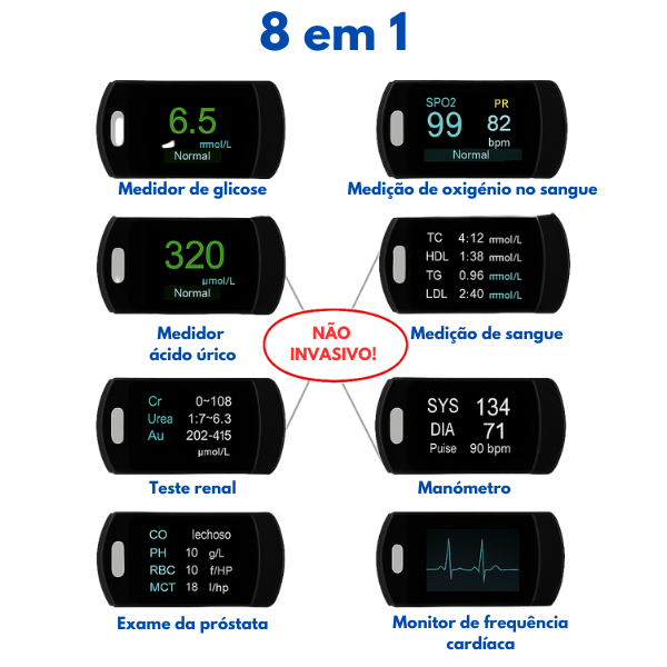 Monitor de glicose sem picada GlucoSmart