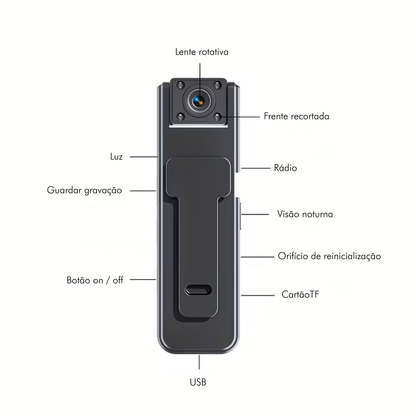 Câmara HD Inteligente - KINEO